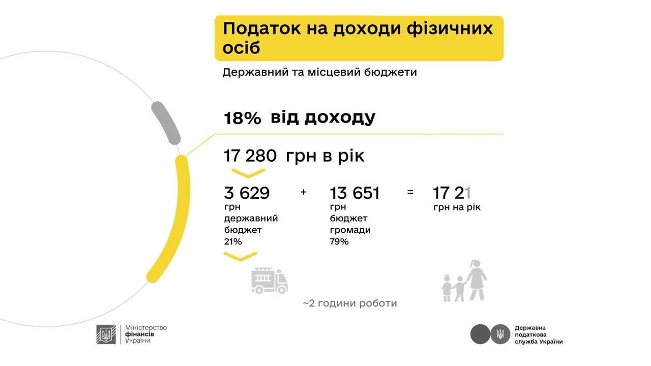 Як оподатковується заробіток з криптовалюти - пояснюють Мінфін та ДПС у кампанії «Податки захищають»