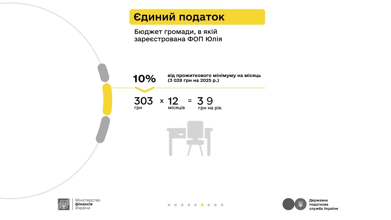 Майстриня манікюру та податки з доходу ФОП 1 групи