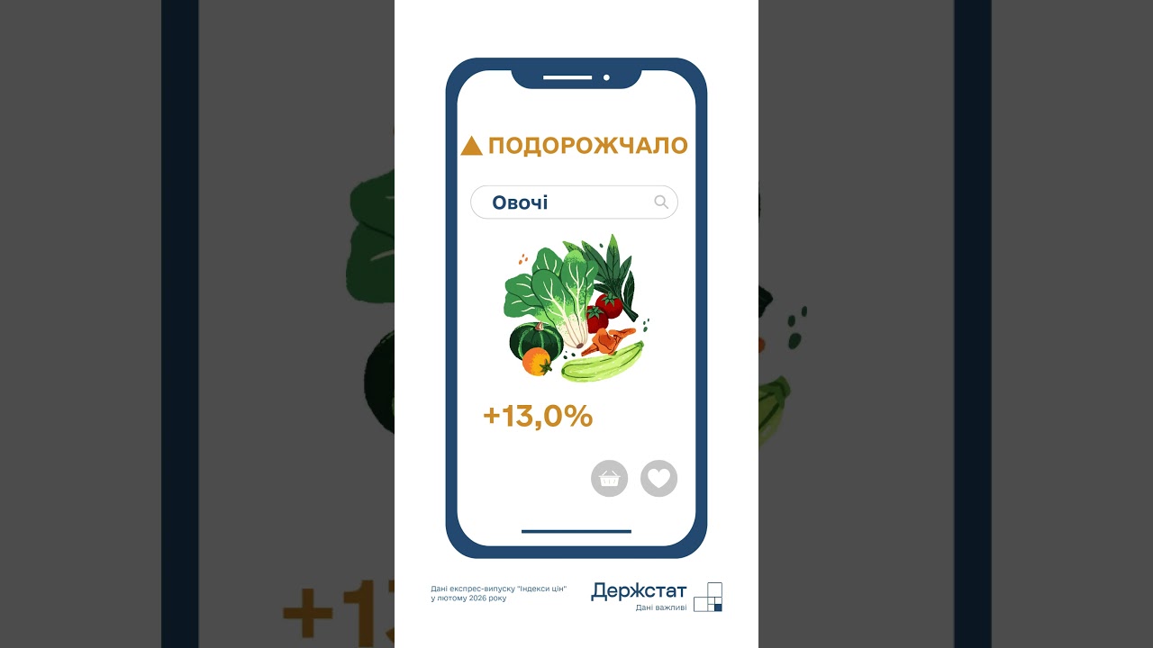 Споживчі ціни в лютому 2026 року