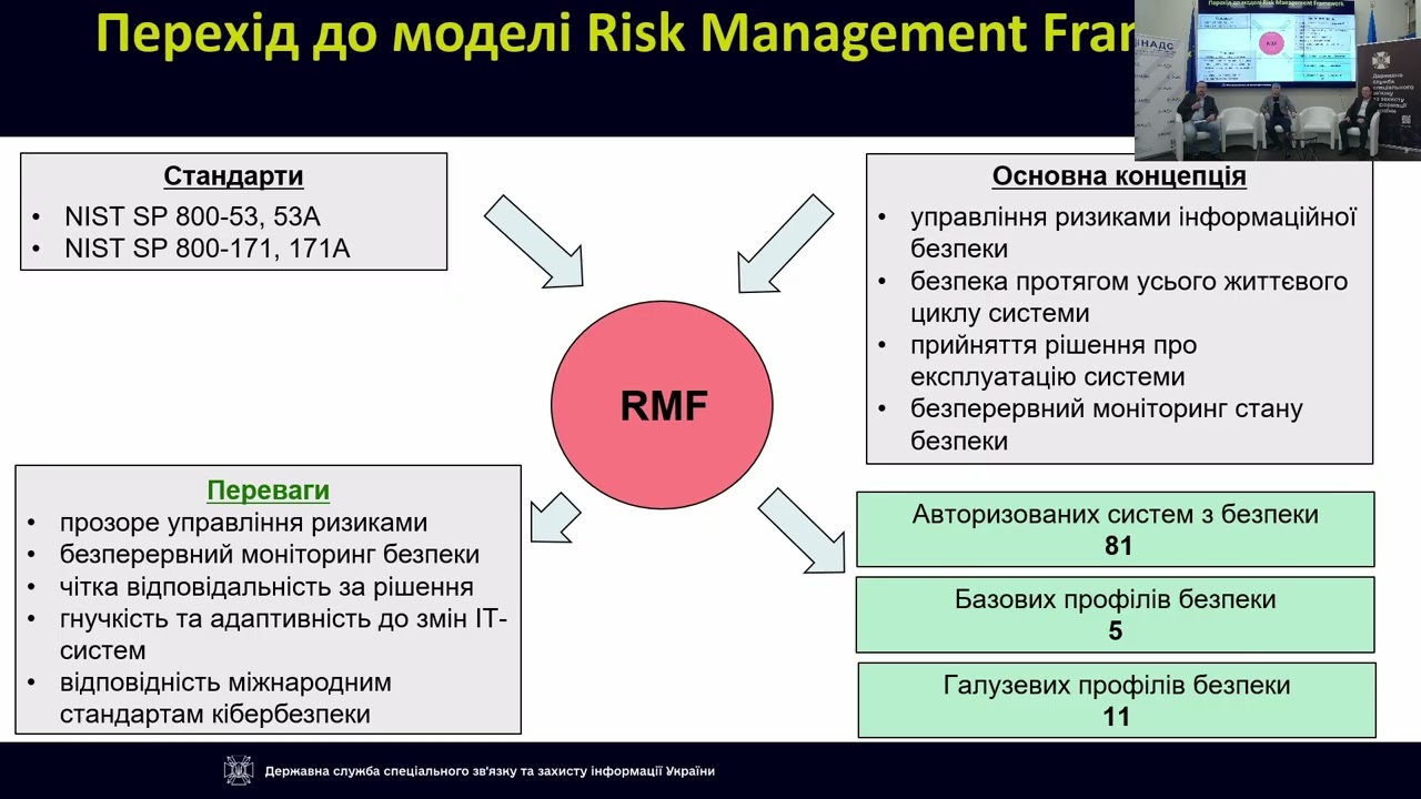 Захист державних інформаційних ресурсів, кіберзахист, авторизація з безпеки – роз’яснення