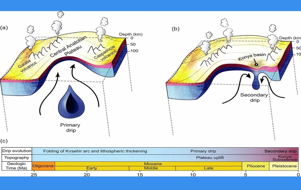 Земна кора провисає під Туреччиною: вчені пояснили загадкове явище