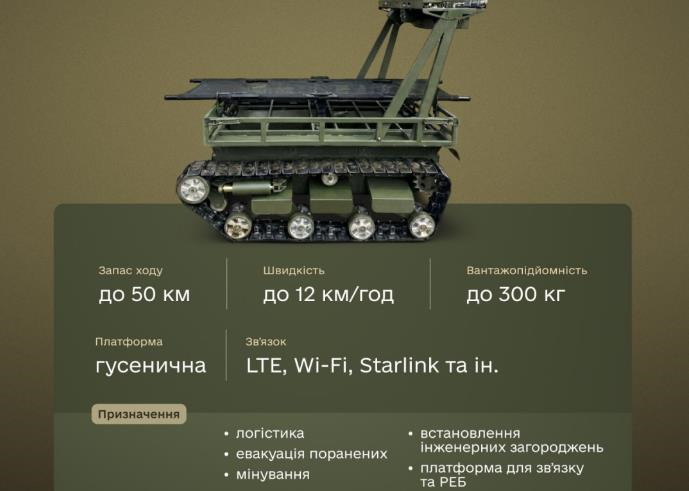 ЗСУ використовуватимуть новий роботизований комплекс Бізон-Л